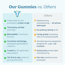 Vanilla Colostrum Gummies - 5 Serving